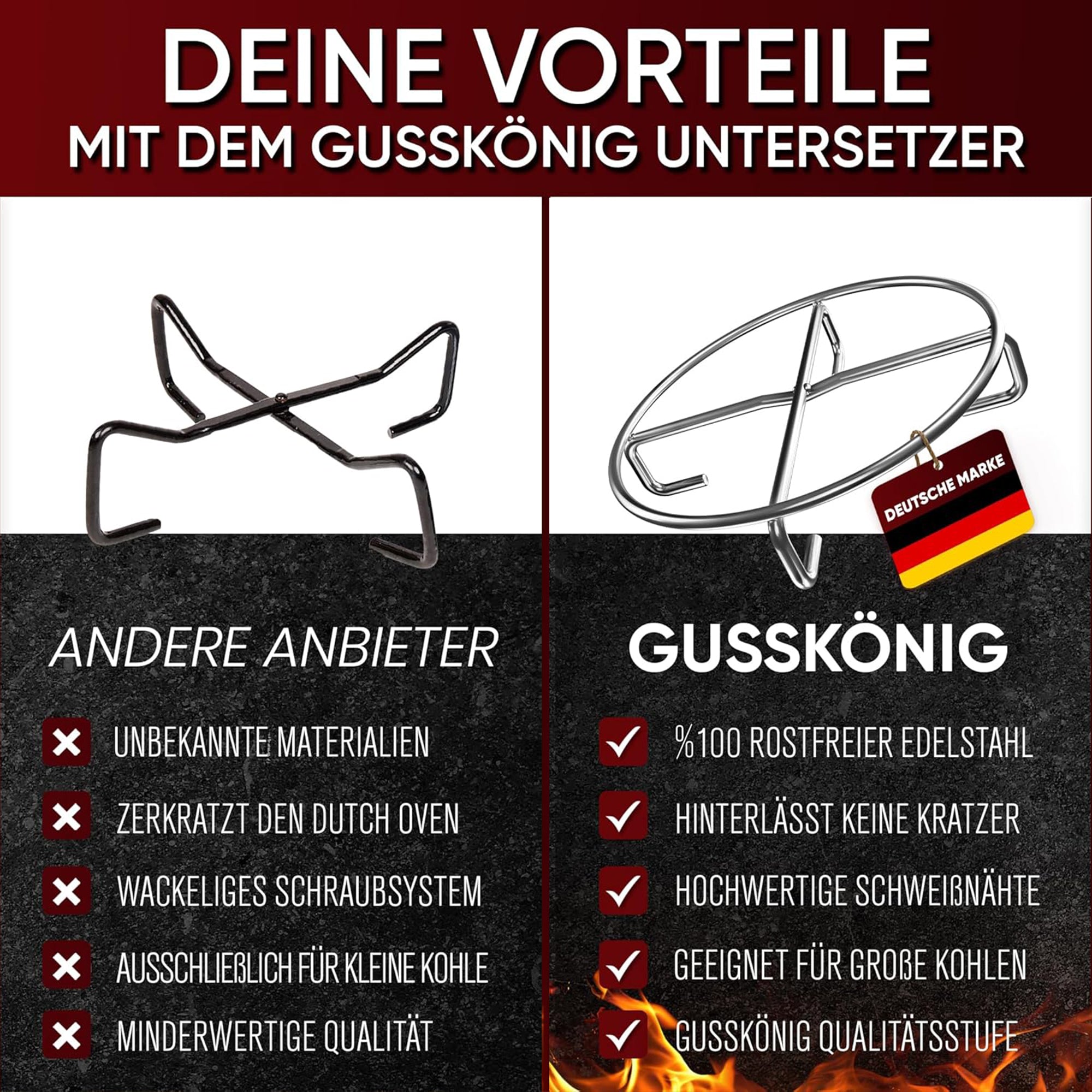 Edelstahl-Untersetzer 20x20 cm - Ablage für Dutch Oven & Kochgeschirr - Stabiler Untergrund auf Kohlen oder Anderen Hitzequellen bis 600°